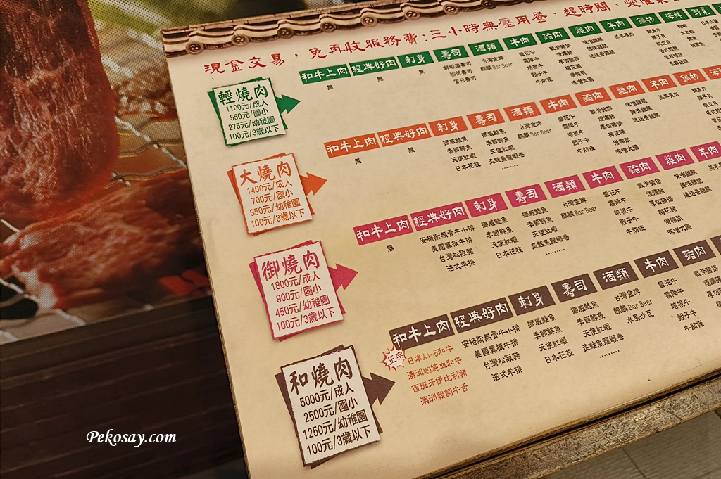 板橋美食,板橋吃到飽,燒肉吃到飽,燒肉天國,板橋燒肉天國,板橋燒肉 @PEKO の Simple Life