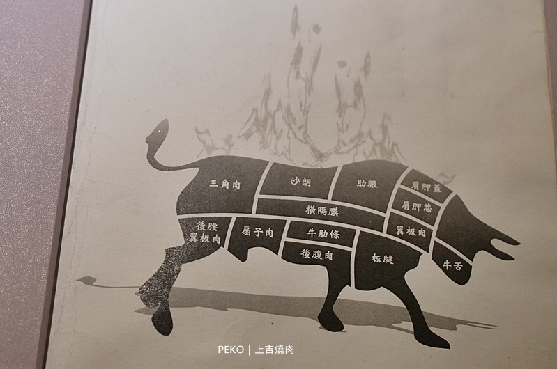 東區美食,國父紀念館美食,東區燒肉,上吉燒肉,上吉燒肉菜單,台北燒肉 @PEKO の Simple Life